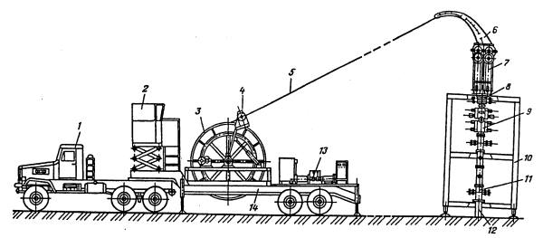 ГНКТ колтюбинг схема