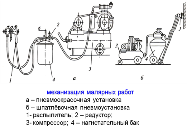 Окрасочный агрегат пневматического распыления схема