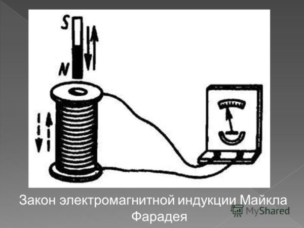 Майкл Фарадей электромагнитная индукция