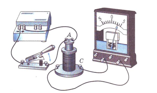 Опыты Фарадея электромагнитная индукция картинки