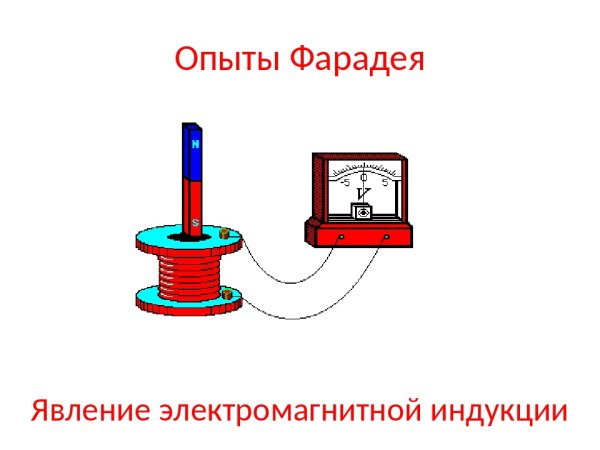 Опыт Майкла Фарадея электромагнитная индукция
