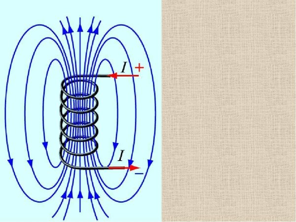 Индуктивность катушки и вектор магнитной индукции