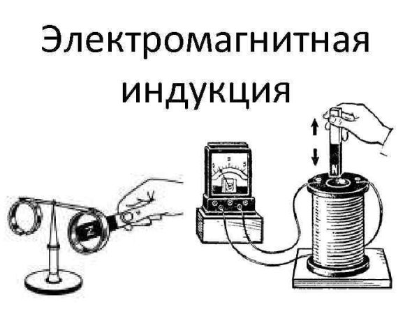 Электромагнитная индукция Фарадей схема
