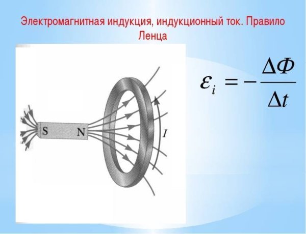 Магнитная индукция и индукционный ток