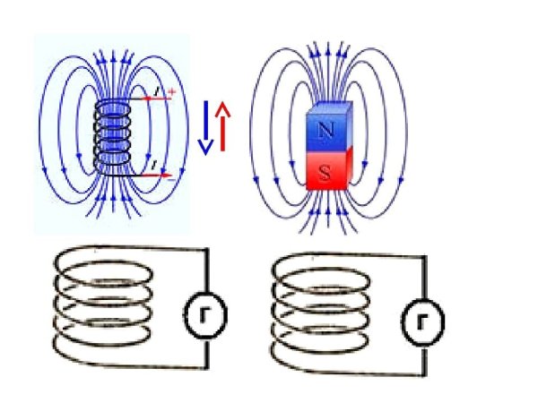 Электромагнитная индукция схема
