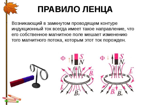 Направление магнитной индукции правило Ленца