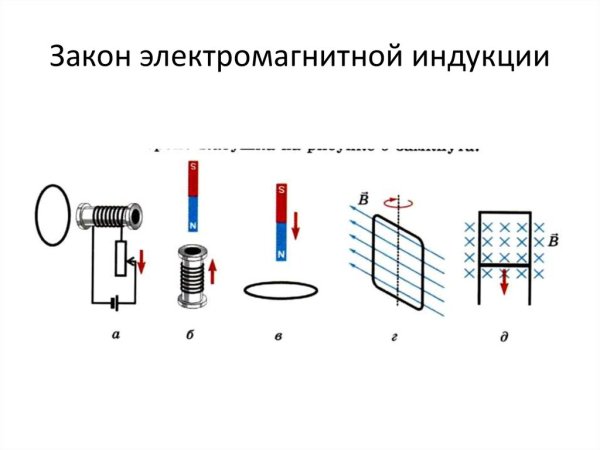 Магнитная индукция схема