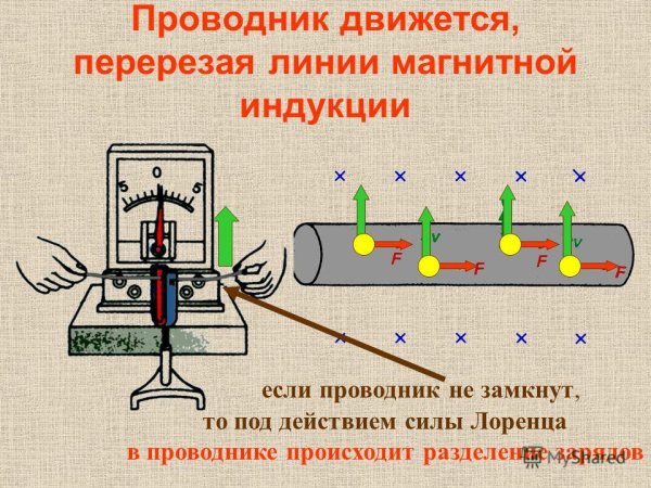 Опыт Майкла Фарадея электромагнитная индукция