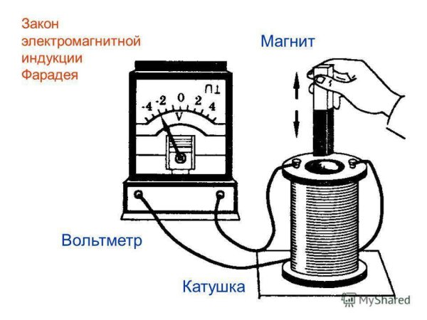 Вектор магнитной индукции задания