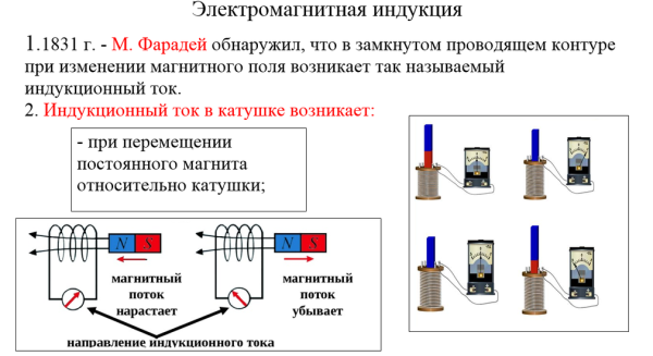 Изменение потока электромагнитной индукции