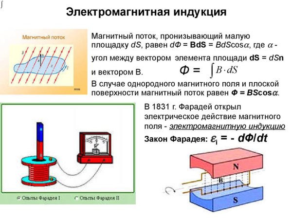 Закон электромагнитной индукции Фарадея формула