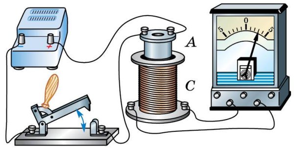 Явление электромагнитной индукции магнита