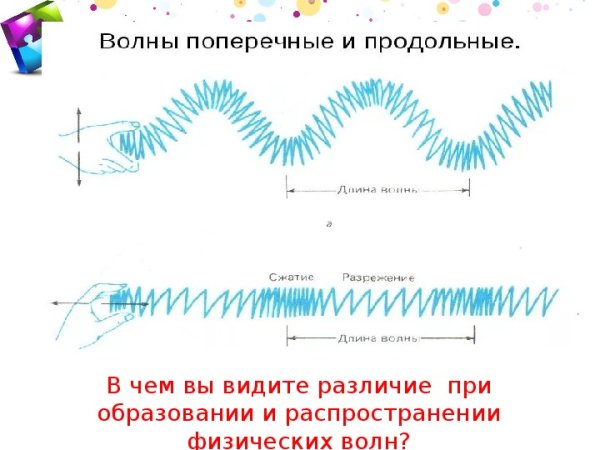 Продольные и поперечные волны