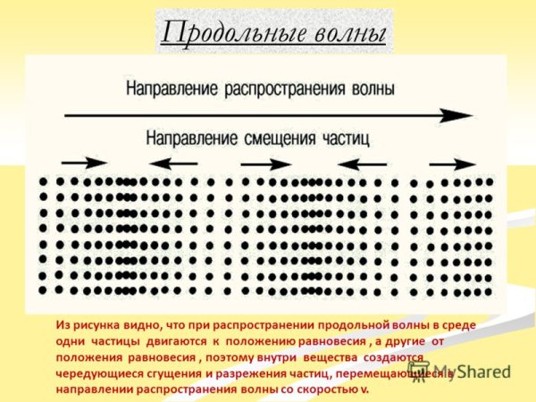 Поперечная волна схема