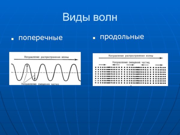 Продольная волна схема