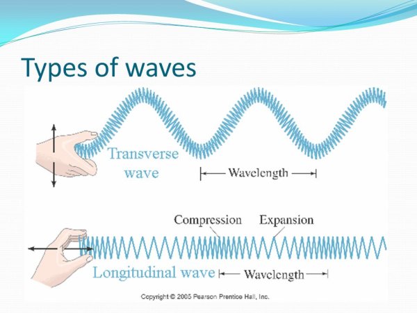 Механические волны продольные и поперечные волны