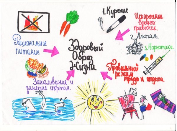 Листовки за здоровый образ жизни