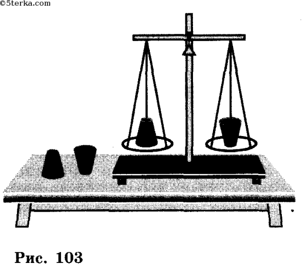 Весы схематично