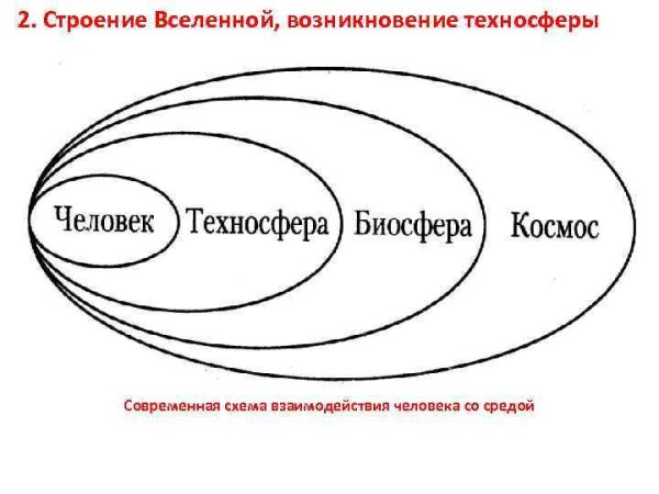 Схема современной структуры Вселенной