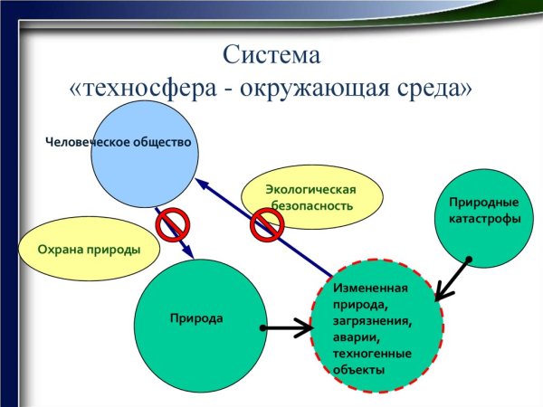 Техносфера примеры