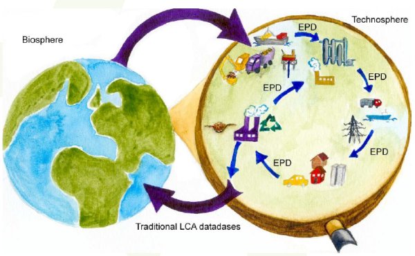 Биосфера и Техносфера