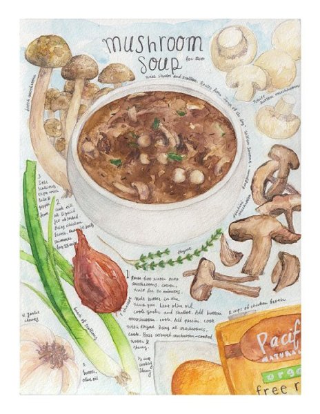 Грибной суп акварель рисунок