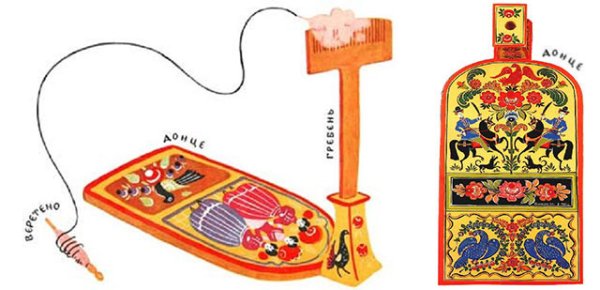 Донце прялки Городецкая роспись