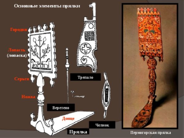Самопрялка прялка трепало