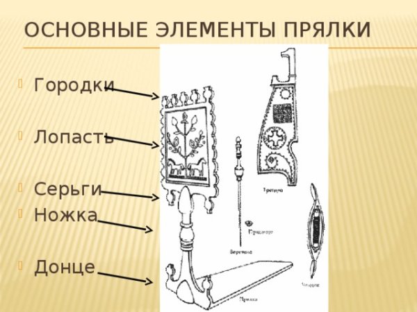 Городецкая роспись на донцах прялок