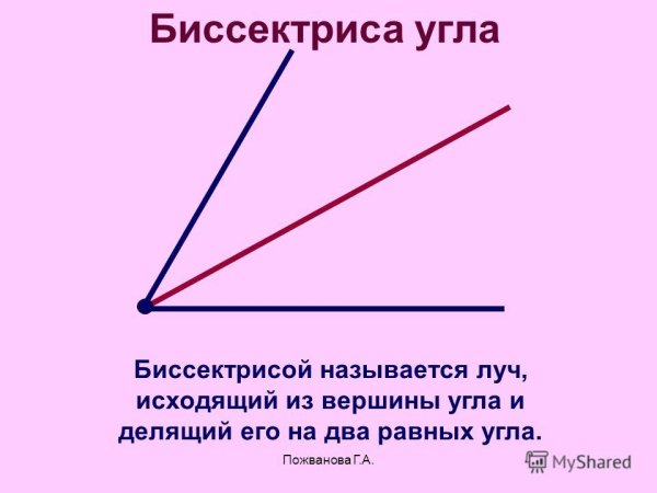 Угол биссектриса угла