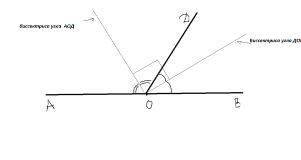Угол между биссектрисами двух смежных углов