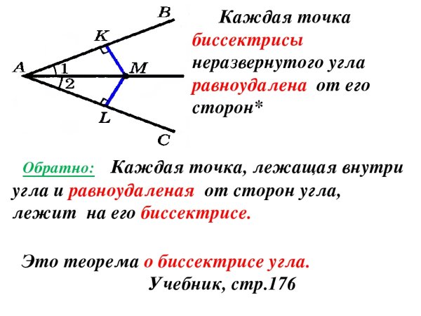 Биссектриса угла
