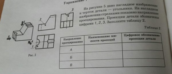 На рисунке а дано наглядное изображение детали