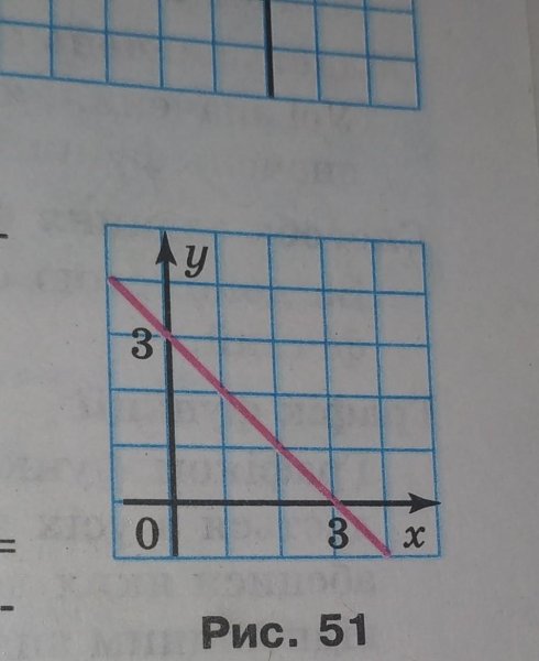 Придумайте схему соединения лампы и двух переключателей рассмотрите