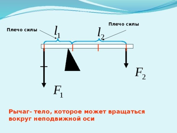 Плечо рычага