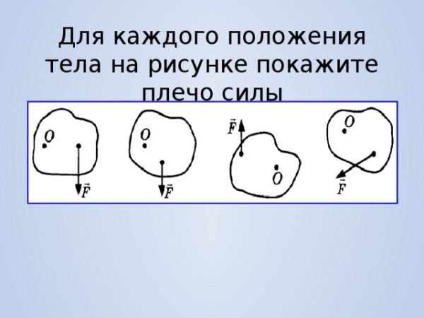 Изобразите плечо силы