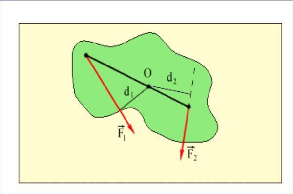 Нарисовать плечо силы