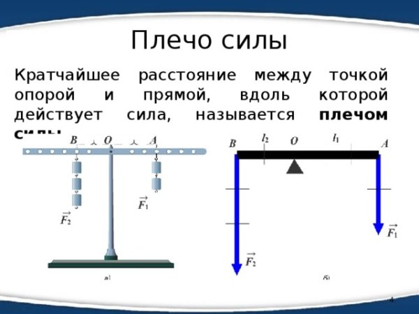 Как найти плечо силы в физике