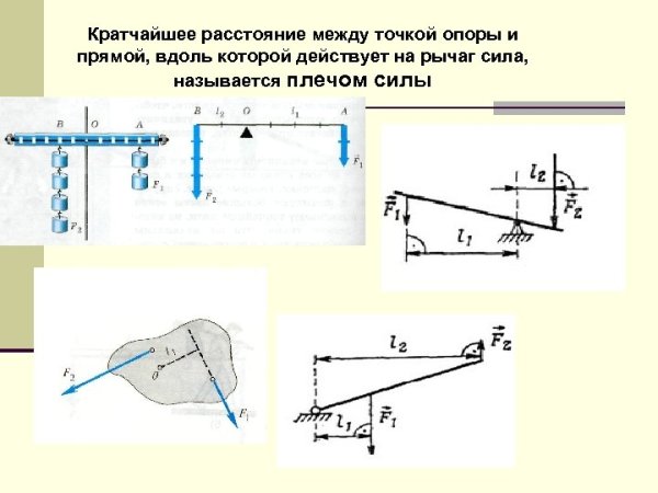 Кратчайшее расстояние между точкой опоры и прямой вдоль которой
