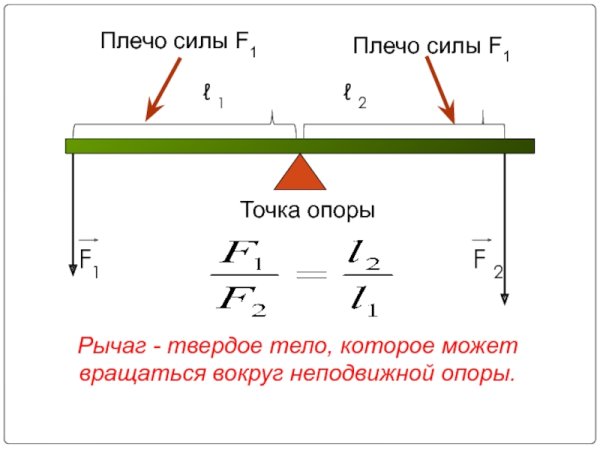 Плечо момента силы
