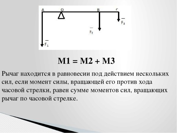 Ось вращения и плечи сил