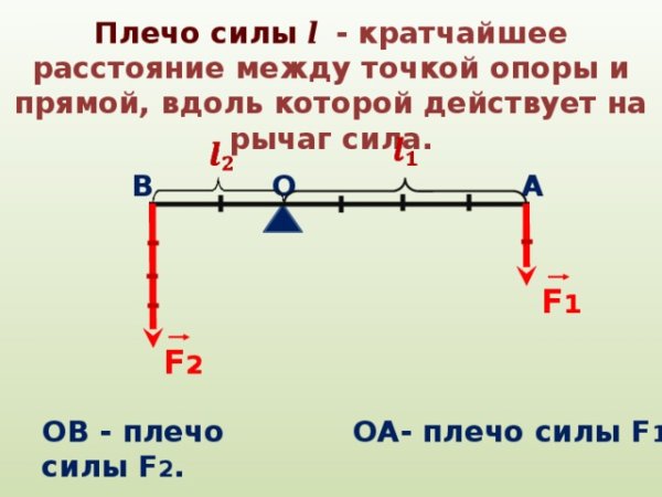 F1, f2 - силы, действующие на рычаги