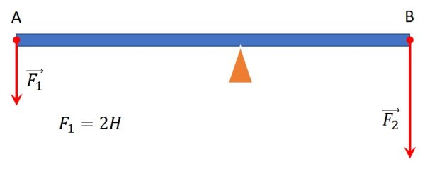 Плечи сил f1 и f2