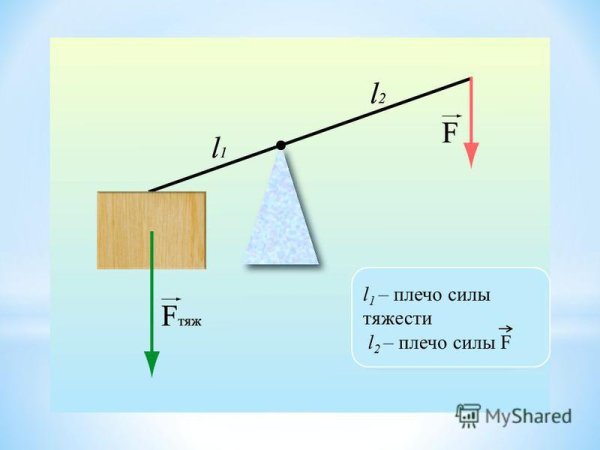 Условие равновесия статики формула