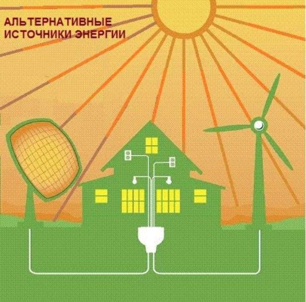 Альтернативные источники энергии плакат