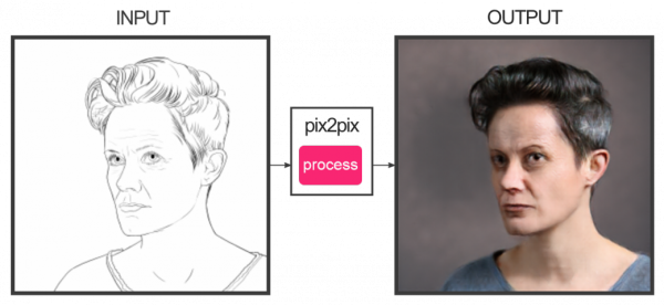 Нейросеть рисунок портрет