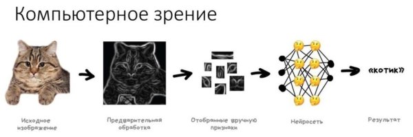 Классификация в компьютерном зрении
