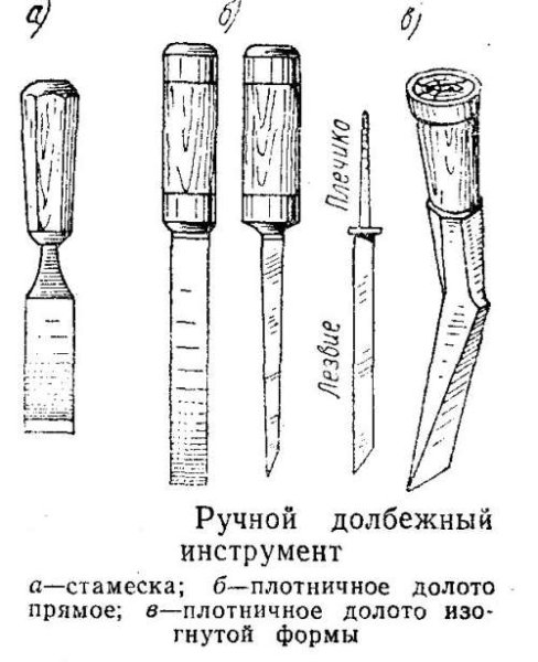 Долото-стамеска вектор