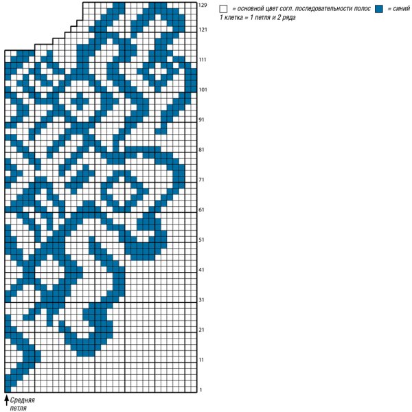 Узоры жаккард спицами схемы