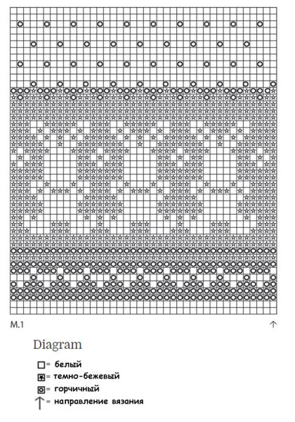 Жаккардовые узоры